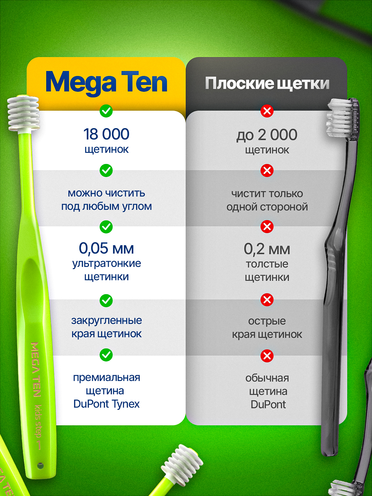 Зубная щетка классическая MegaTen от 0 лет - фото 5
