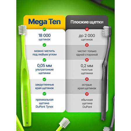 Зубная щетка классическая MegaTen от 0 лет