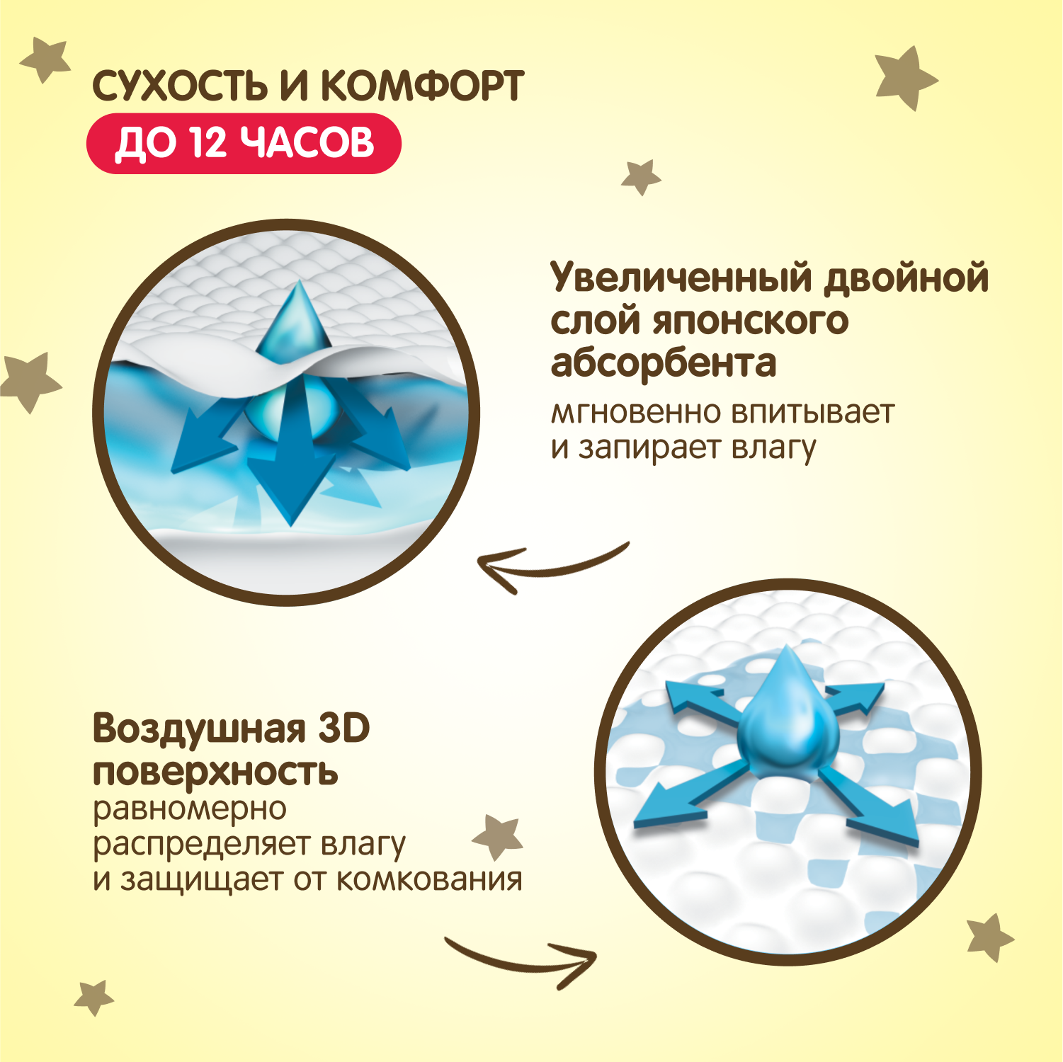 Подгузники YokoSun Premium S (3-6 кг) 72 шт. - фото 3