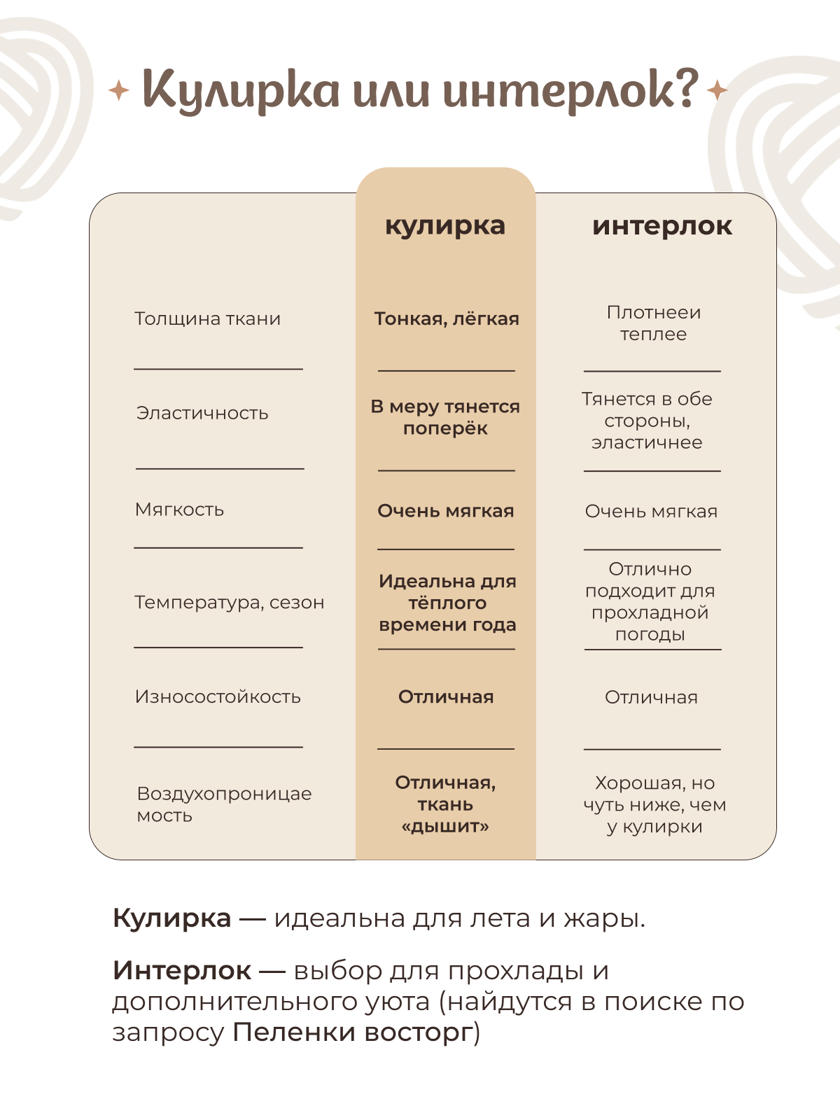 Пелёнка inlovery Легкость трикотаж 90х120 см 2 шт. - фото 8