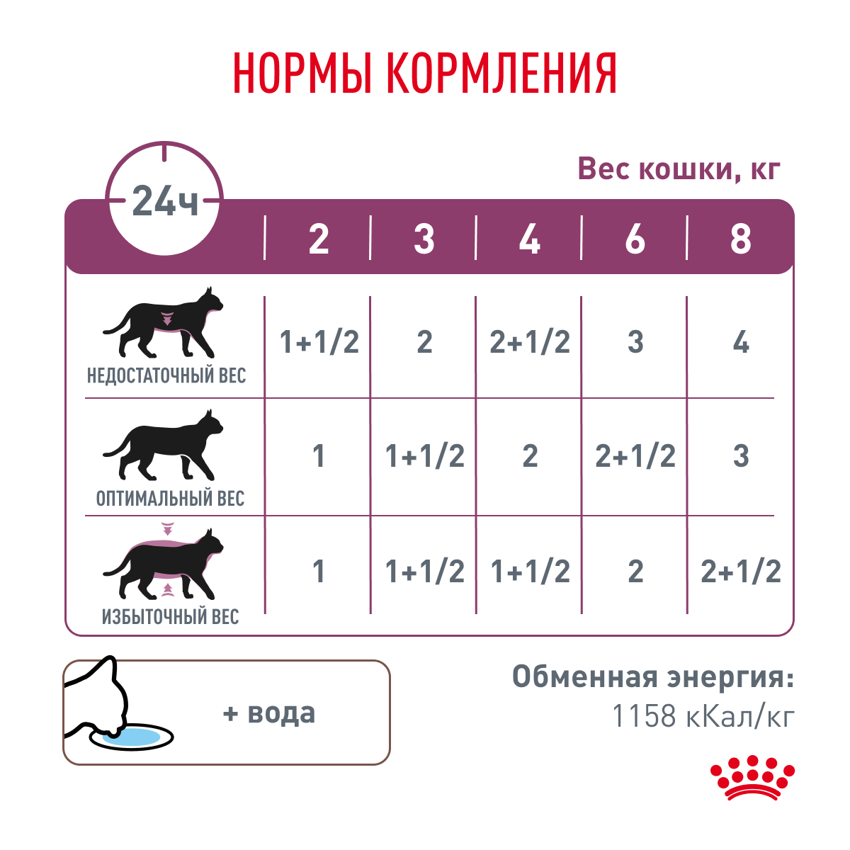Корм для кошек ROYAL CANIN Renal with chicken для поддержания функции почек 85г - фото 7