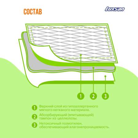 Пелёнки одноразовые Luxsan 60х90 см 30 шт.