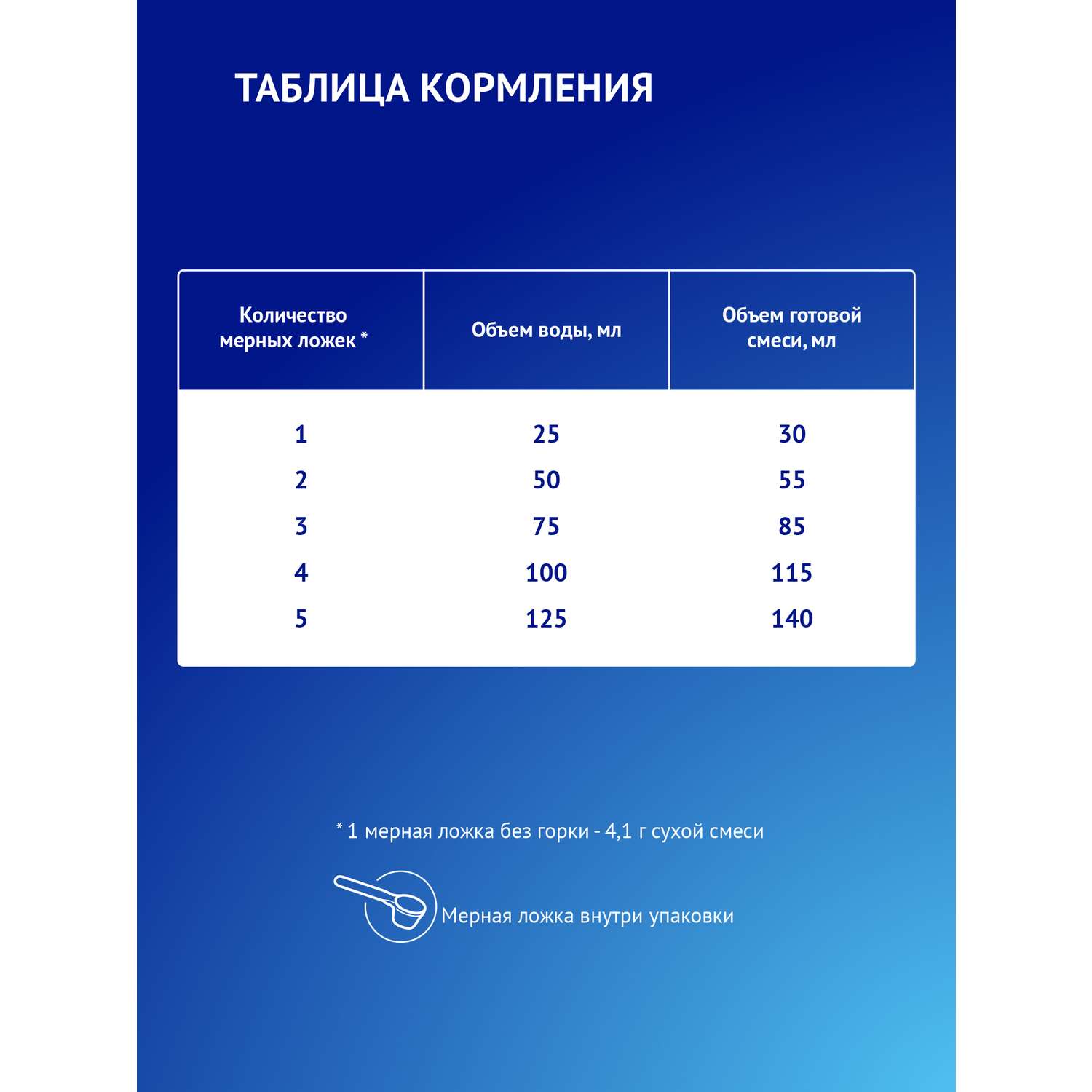 Смесь Nutrilak Premium Пре 350г с 0мес - фото 9