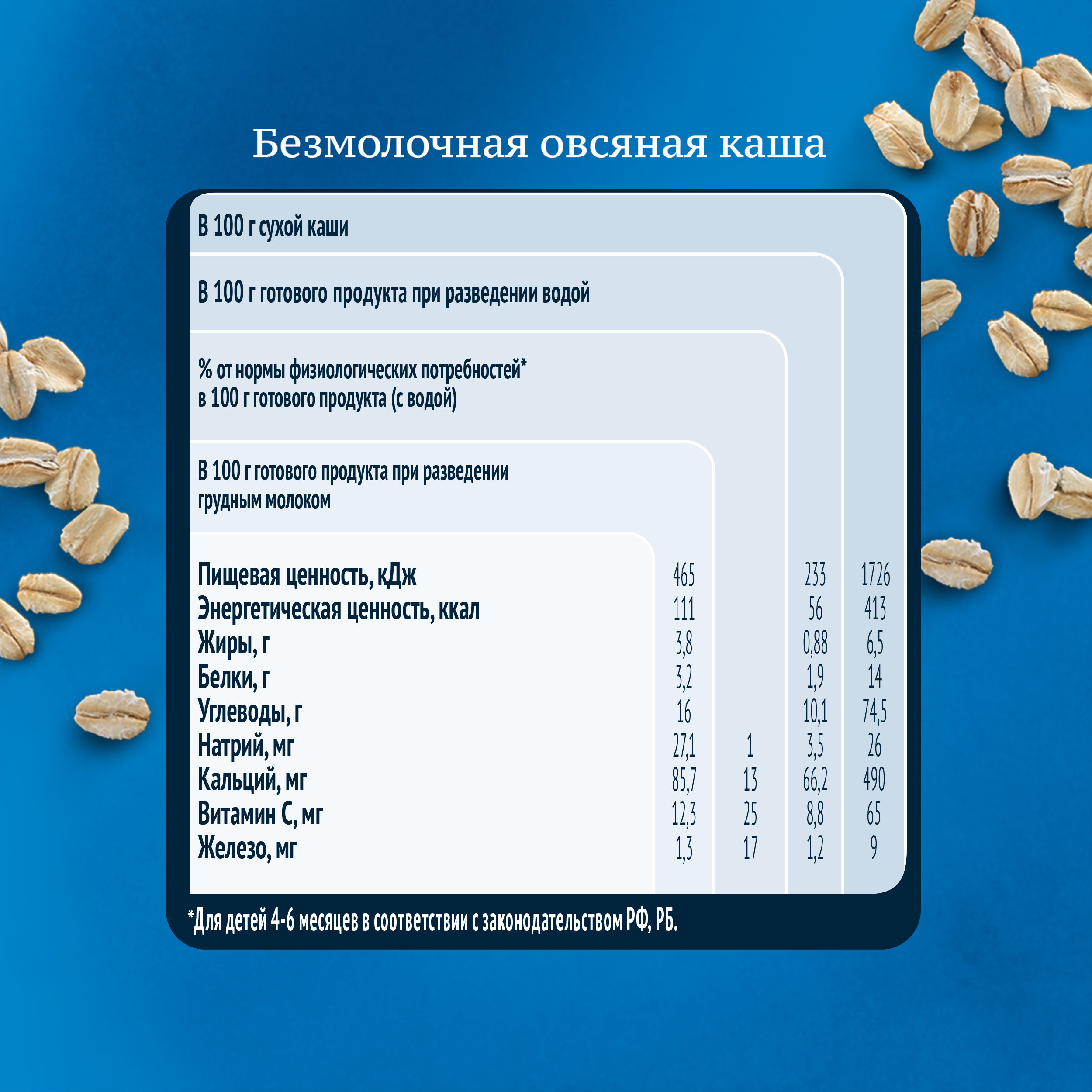 Каша безмолочная Gerber овсянка 180г с 5месяцев - фото 14