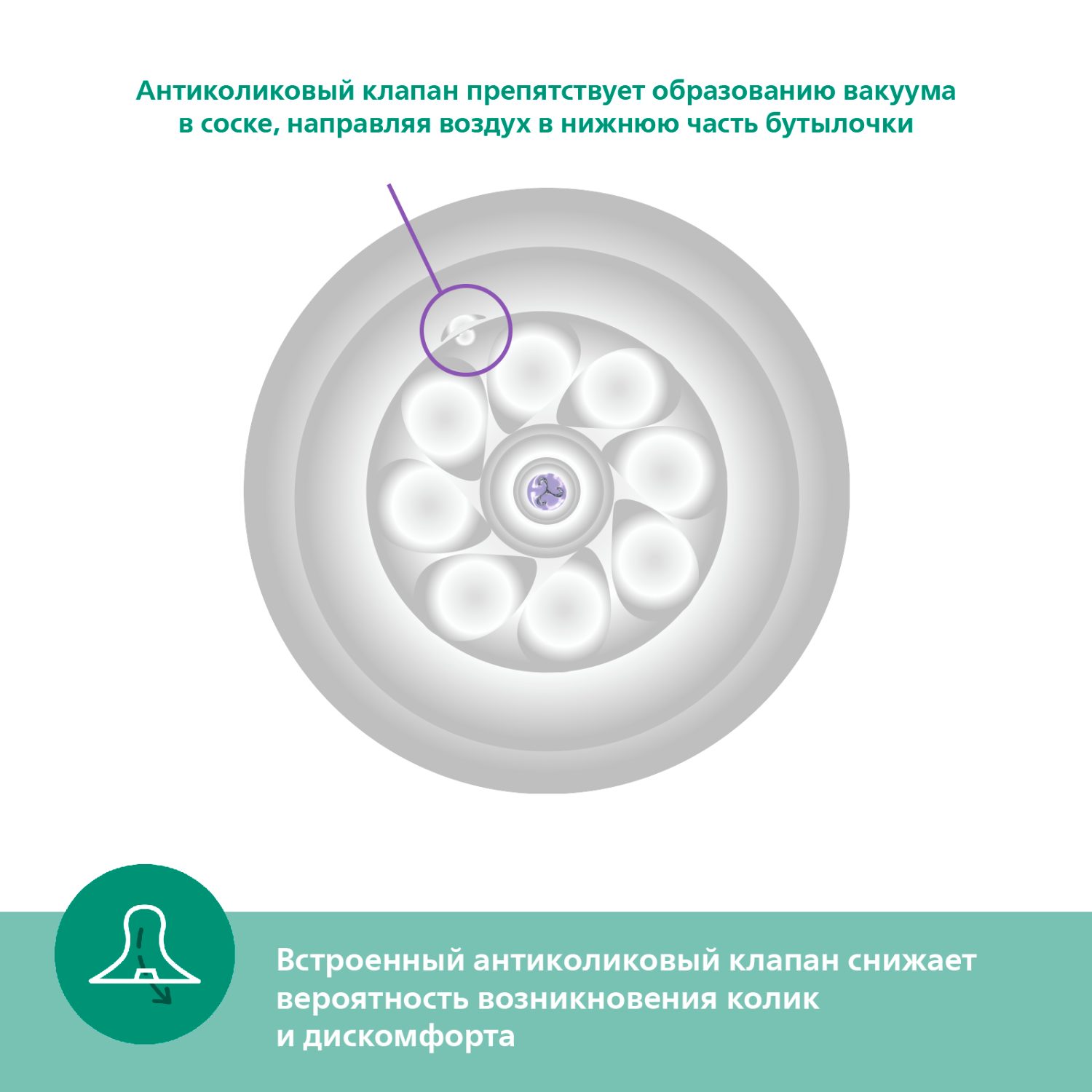 Бутылочка Philips Avent Natural 240 мл - фото 7