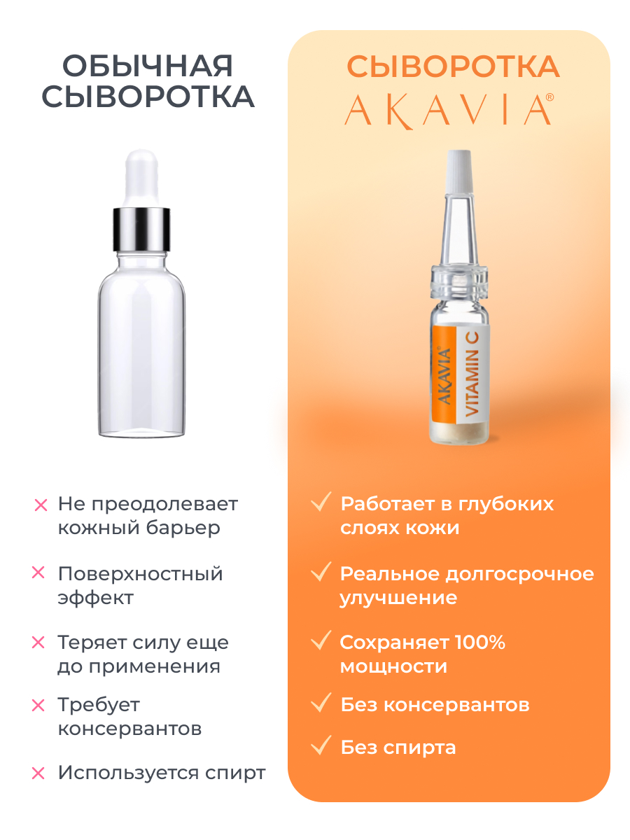 Сыворотка АКАВИЯ для лица с витамином С - фото 6