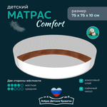 Матрас Азбука Кроваток 75х75