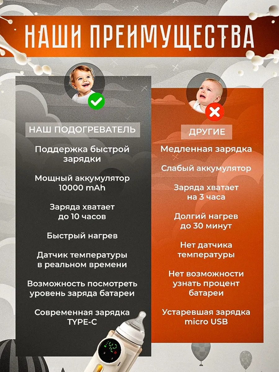 Подогреватель CASTLELADY для бутылочек портативный беж. - фото 12