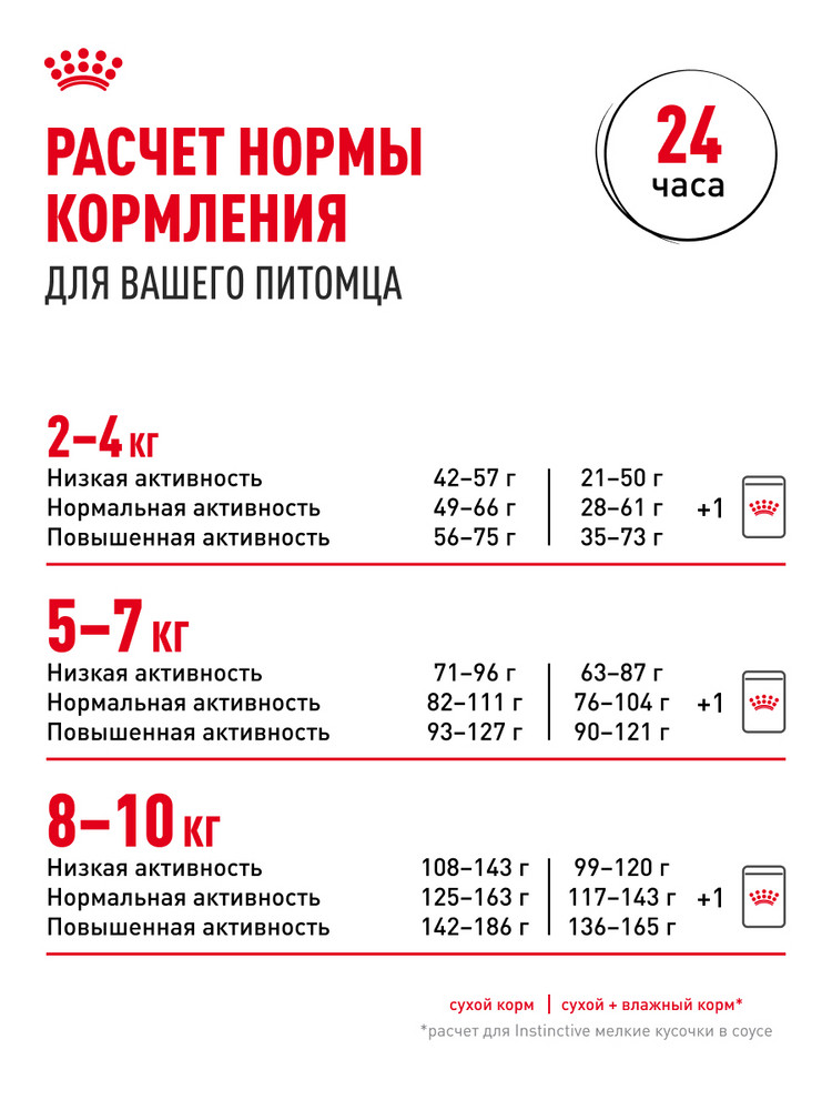 Корм для собак ROYAL CANIN малых пород живущих преимущественно в домашних условиях 500г - фото 9