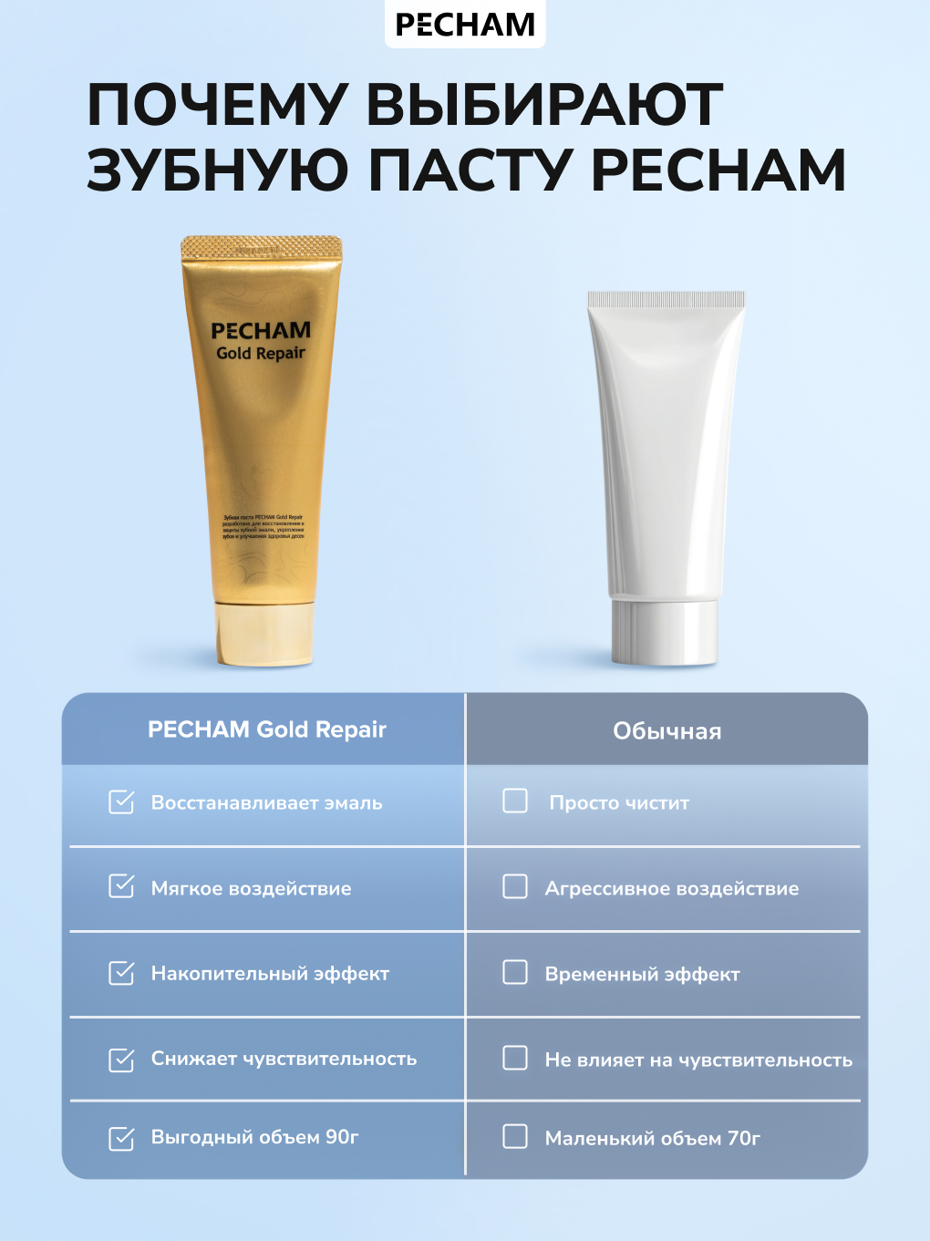 Зубная паста PECHAM Мята 130 г - фото 9
