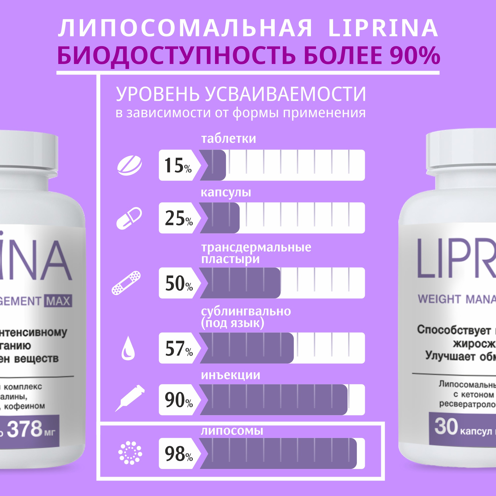 Жиросжигатель Липрина управление весом max с липосомами - фото 2