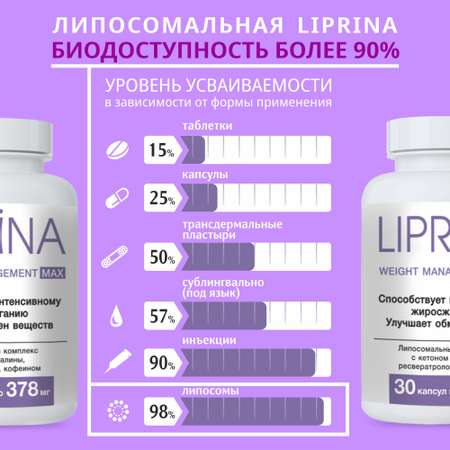 Жиросжигатель Липрина управление весом max с липосомами