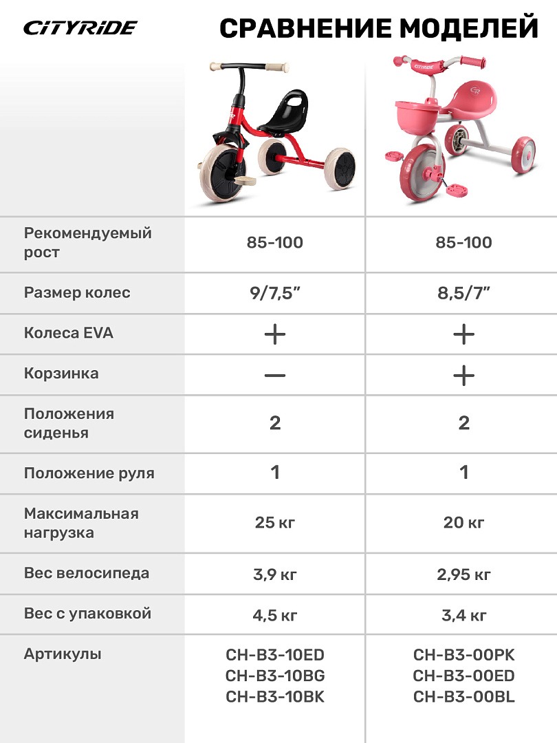 Трехколесный велосипед CITYRIDE 10 дюймов - фото 4