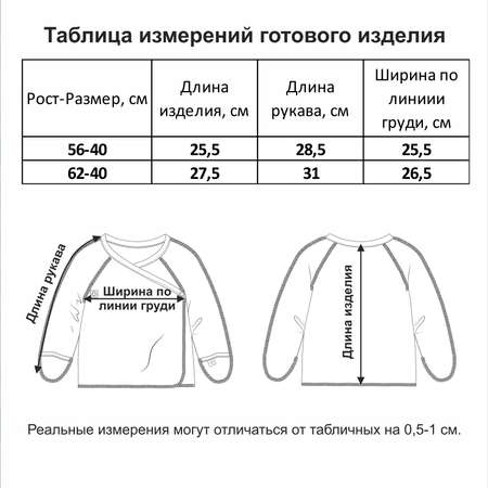 Распашонка 2 шт Мамуляндия