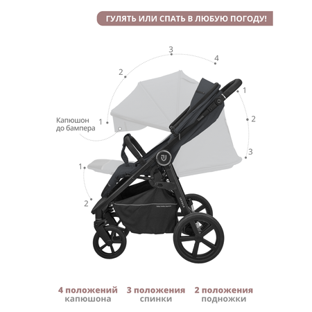 Коляска прогулочная JOVOLA VENTA графит