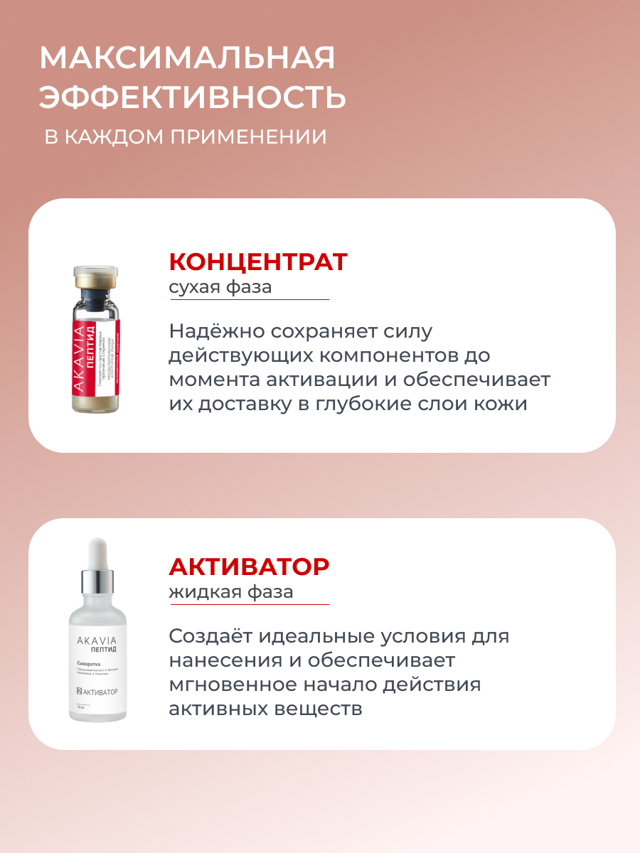 Сыворотка АКАВИЯ Peptide Моделирование - фото 4