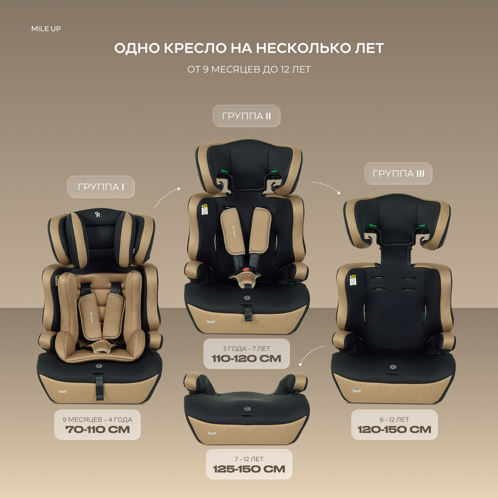 Автокресло Rant Basic Mile UP 1/2/3 (9-36 кг) бежевый - фото 6