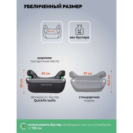Автокресло Indigo QuickFix Isofix 3 (22-36 кг)