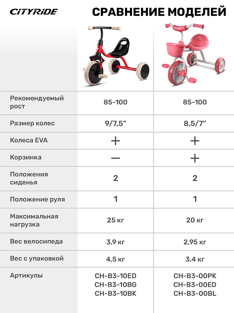Трехколесный велосипед CITYRIDE - фото 5
