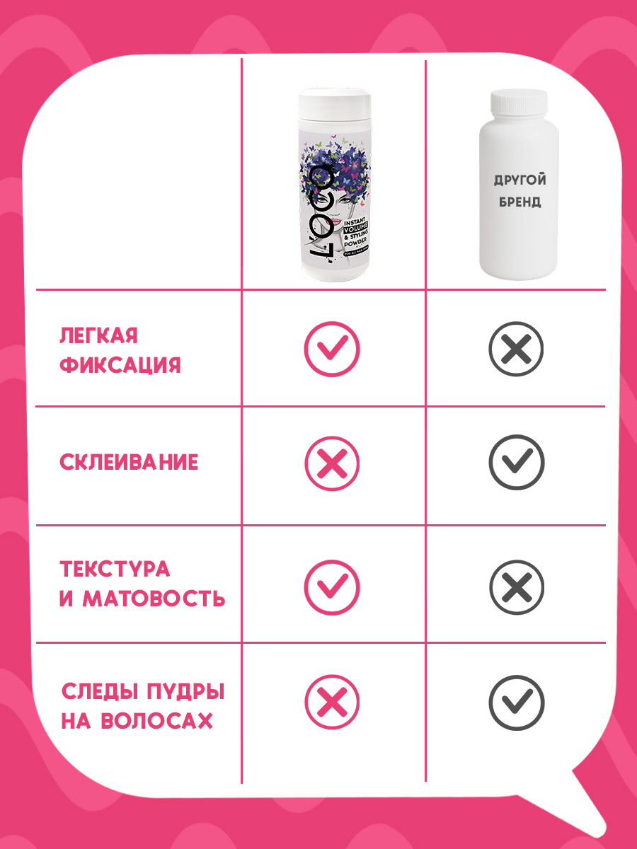 Пудра lOCO Стайлинг - фото 8