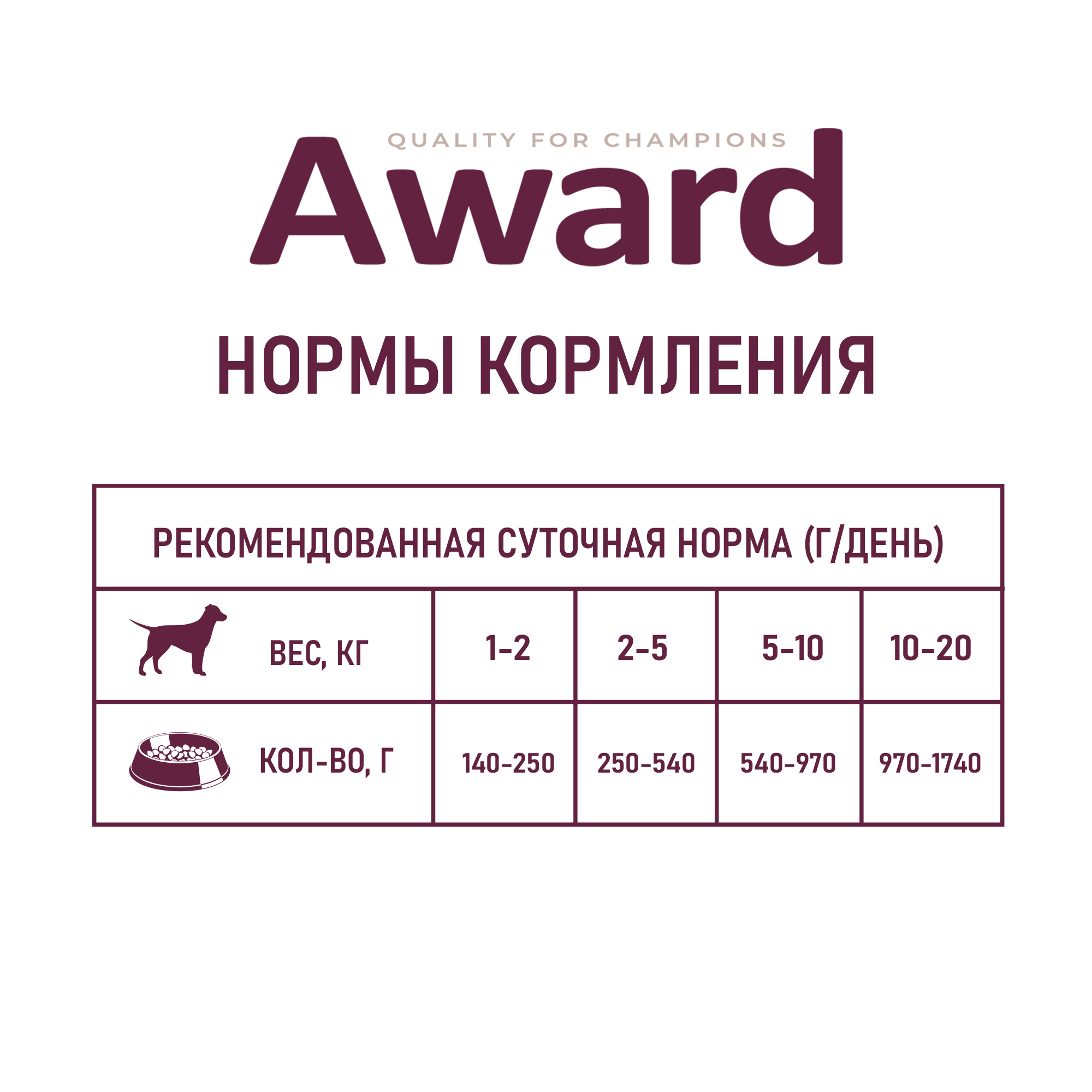 Корм для собак Award 400г паштет из ягненка с яблоком ж/б - фото 6