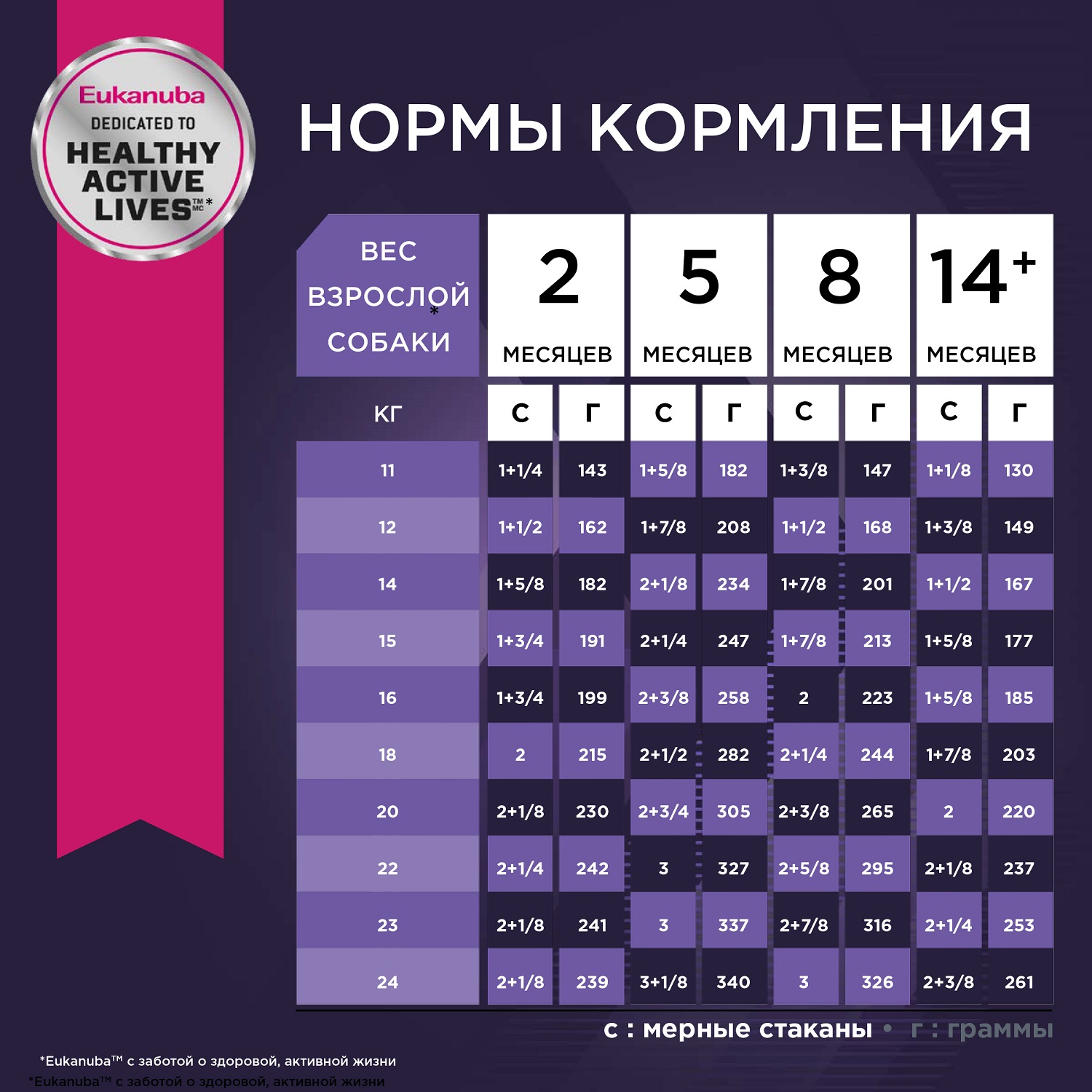 Корм Eukanuba Dog 3кг для щенков средних пород сухой с птицей - фото 8