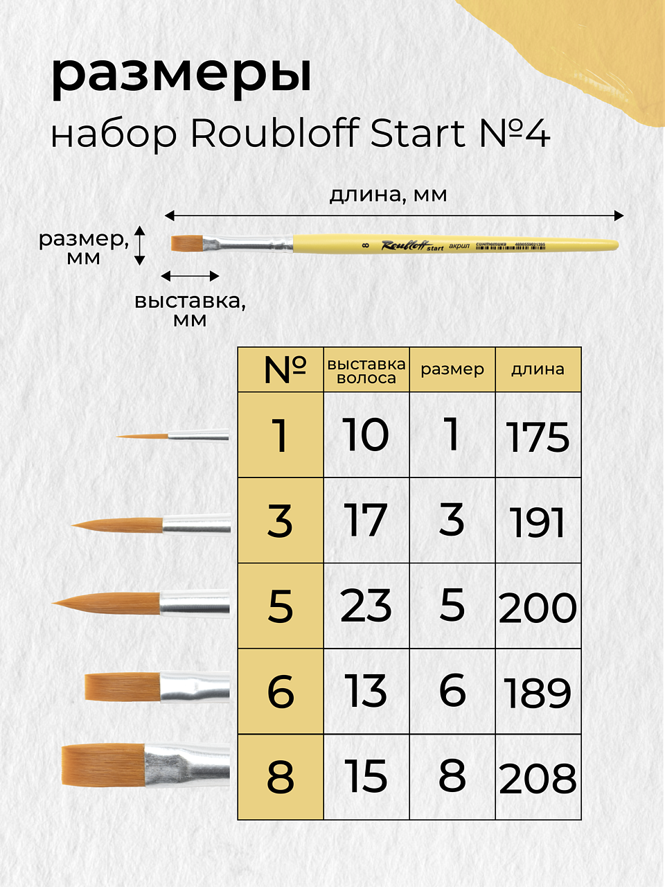 Кисть Roubloff 5 шт. (синтетика) - фото 2