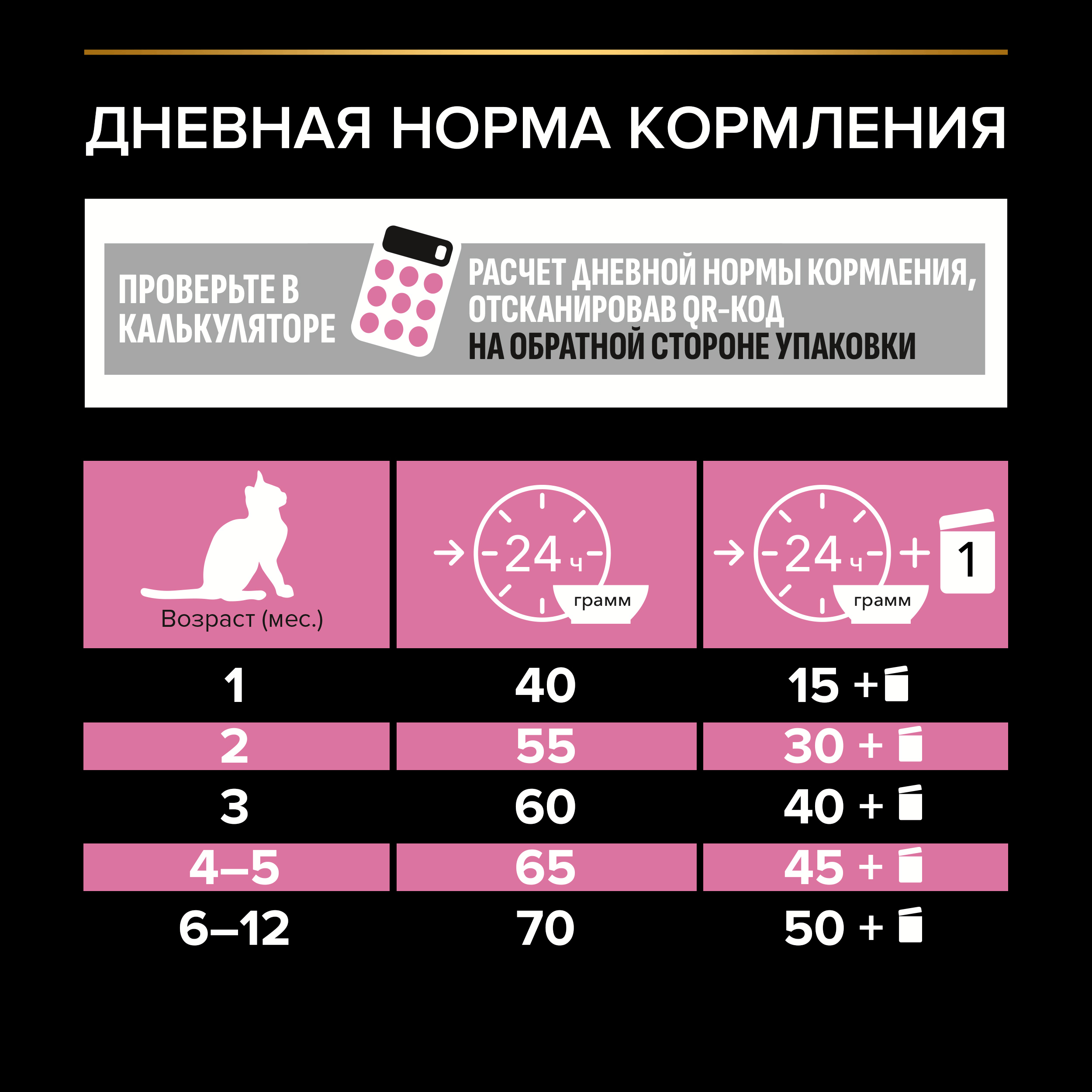 Корм для котят PRO PLAN Delicate Digestion с индейкой 400+200г - фото 5
