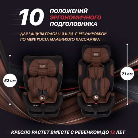 Автокресло Nuovita Isofix 1/2/3 (9-36 кг)