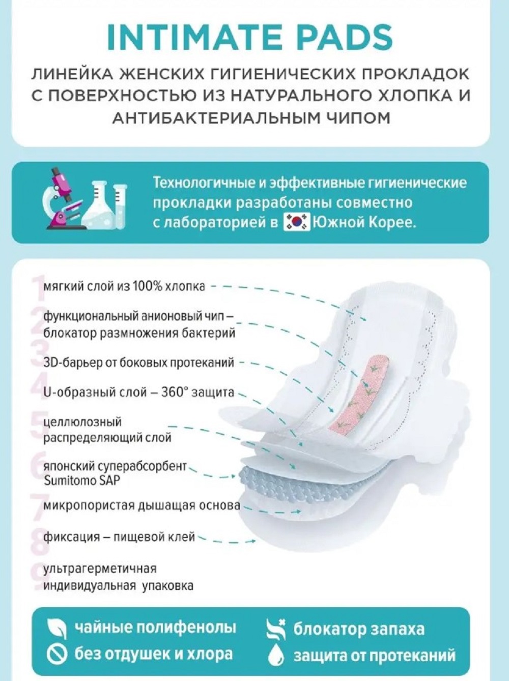 Прокладки женские Corimo CORIMO Прокладки ежедневные - фото 4