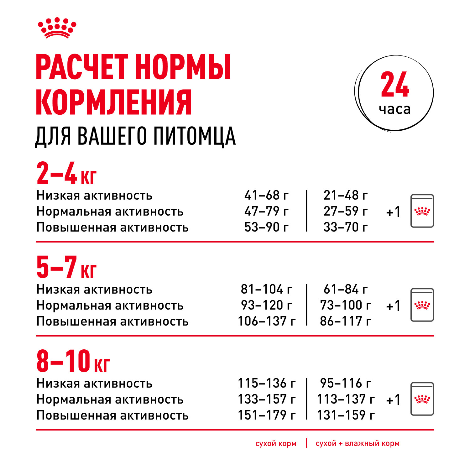 Корм для собак ROYAL CANIN породы померанский шпиц 1.5кг - фото 9
