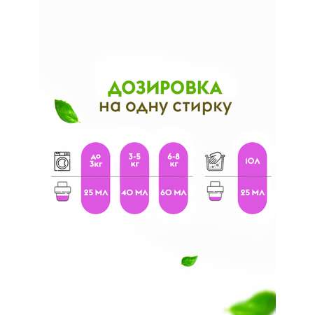Набор средств для стирки DUTYBOX Кондиционер для белья 5л + Гель для стирки 5л.