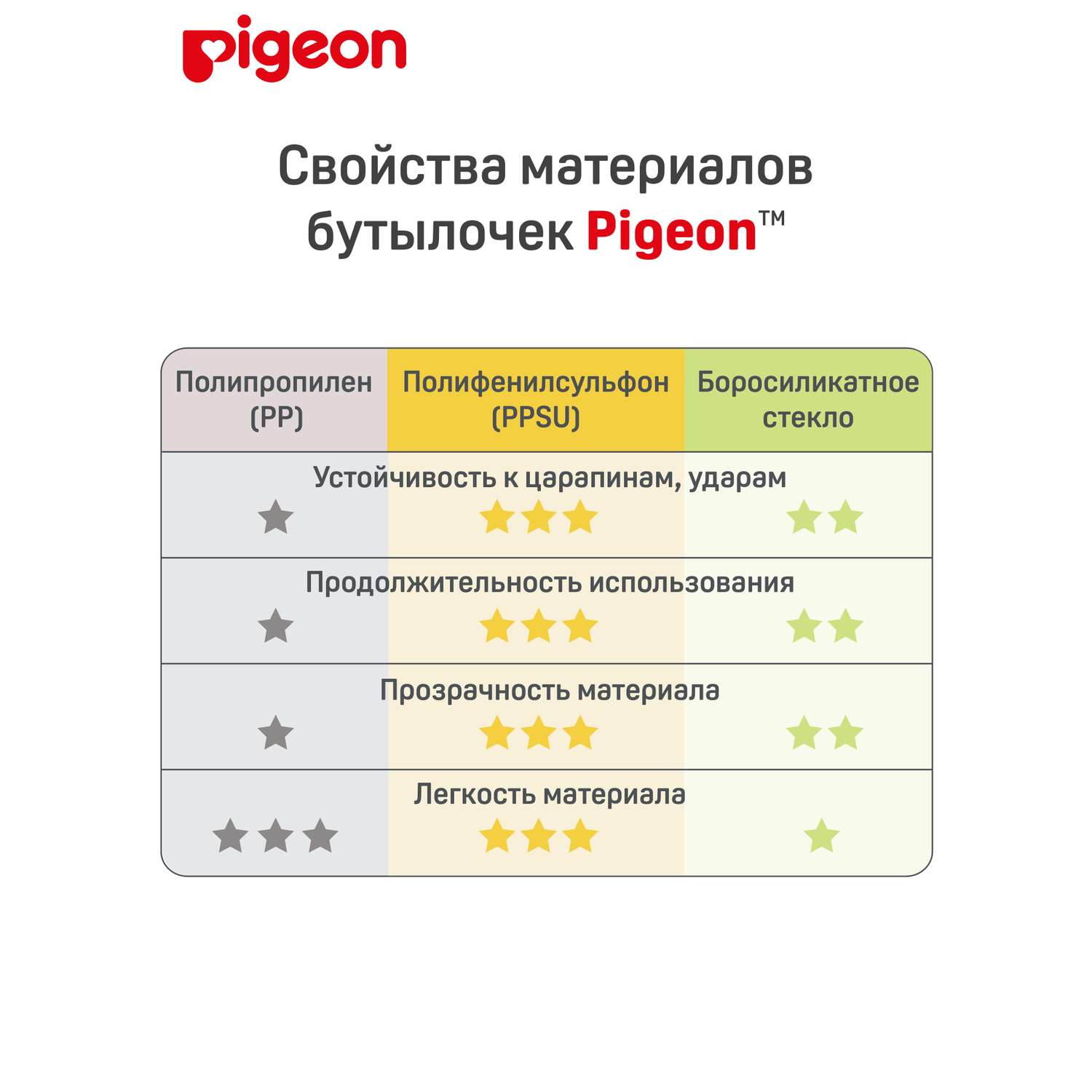 Бутылочка Pigeon 240 мл - фото 10