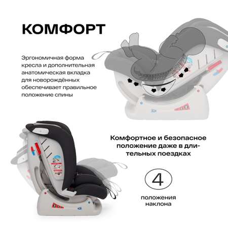 Автокресло Happy Baby Sandex 0+/1/2/3 (0-36 кг)