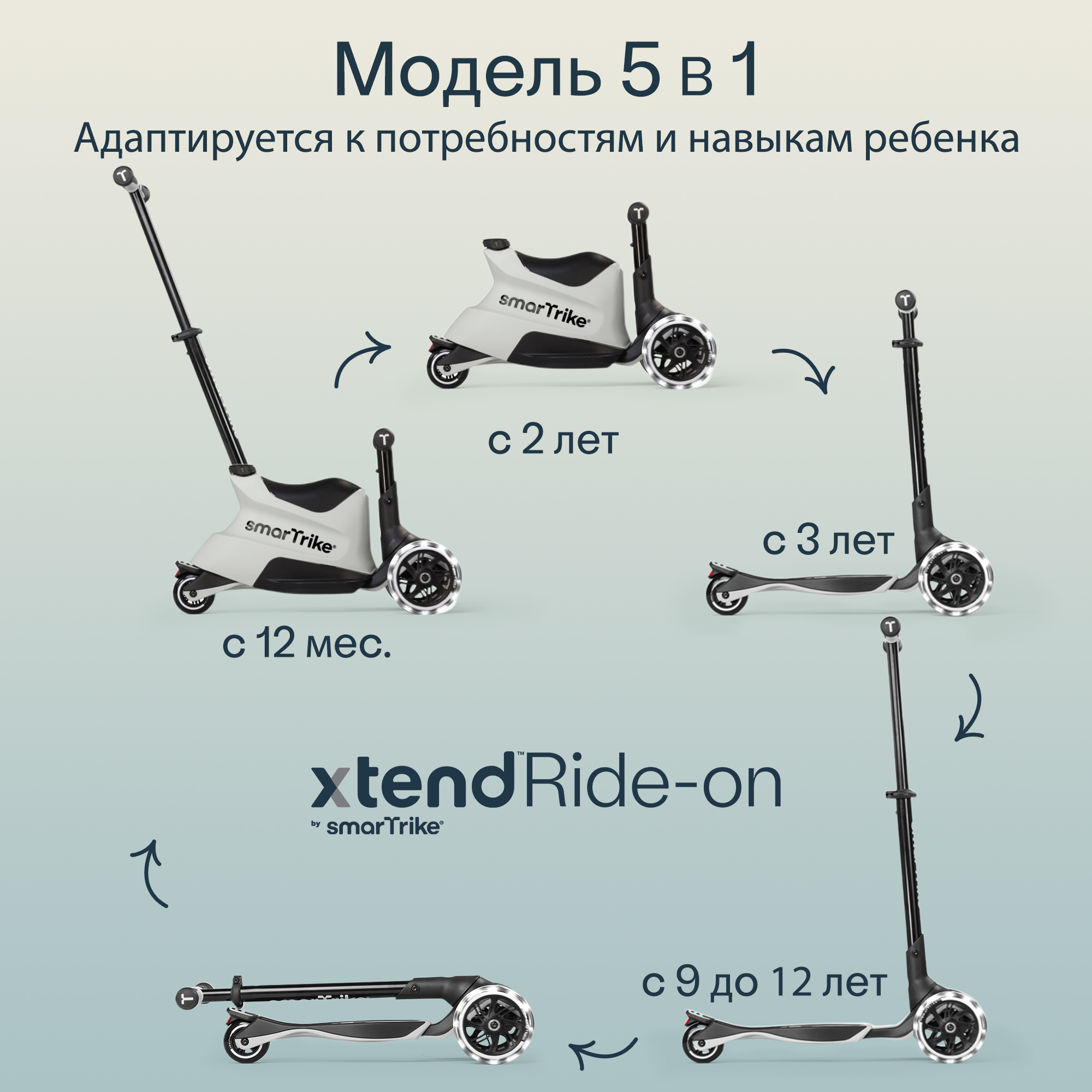 Самокат SmarTrike трехколесный - фото 2