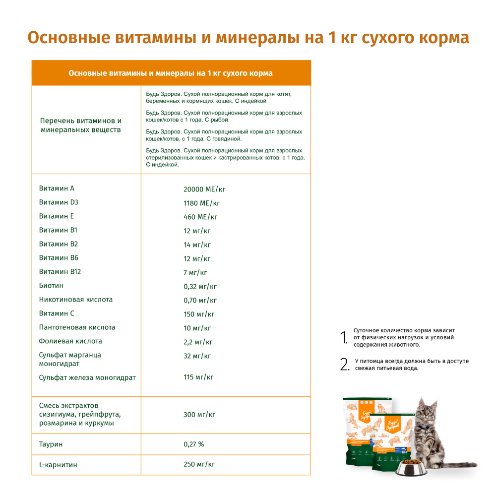 Корм сухой Будь здоров для стерилизованных кошек и кастрированных котов с 1 года. С индейкой 1000 гр. - фото 2