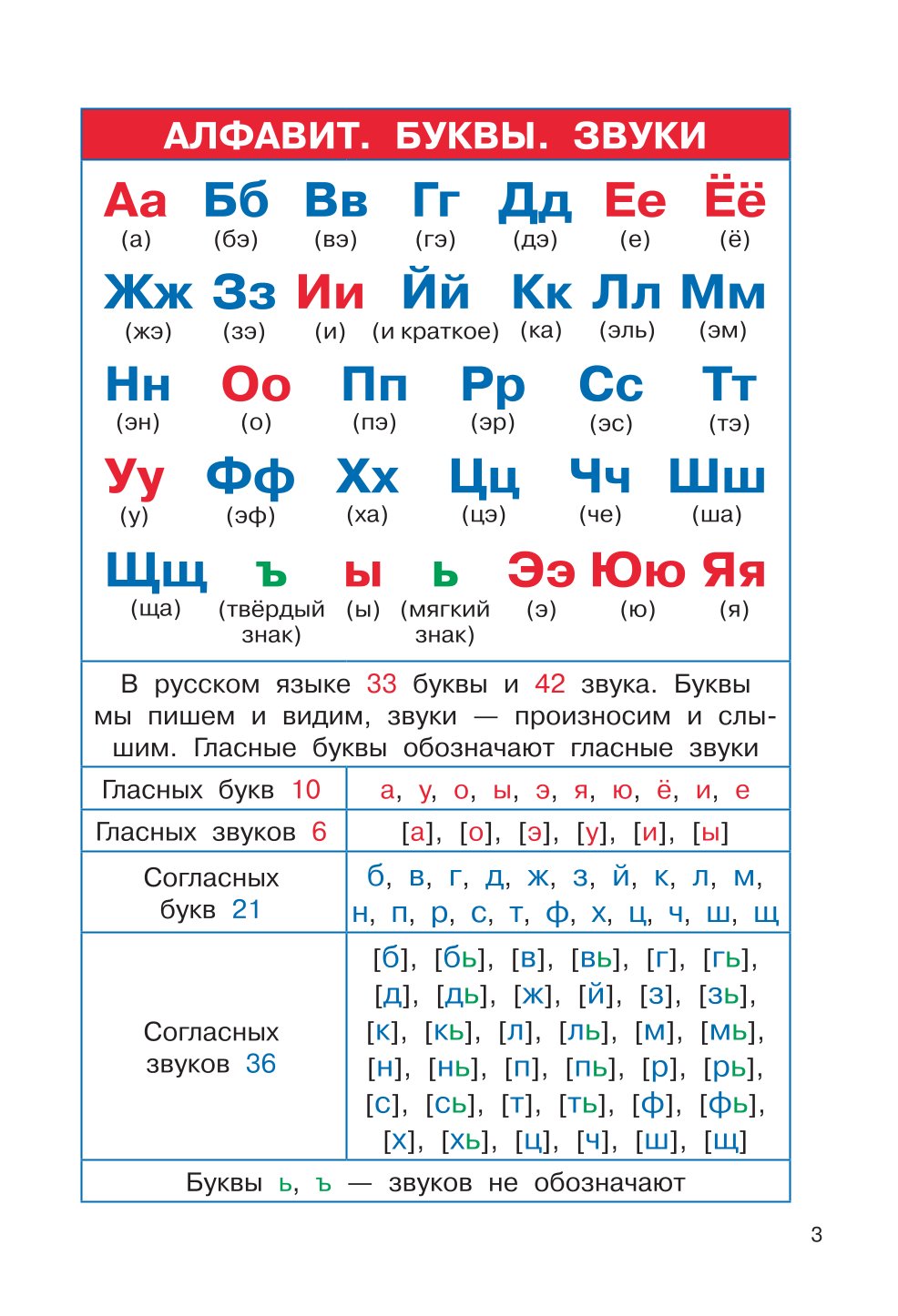 Книга АСТ Полный курс начальной школы Русский язык математика окружающий мир - фото 3