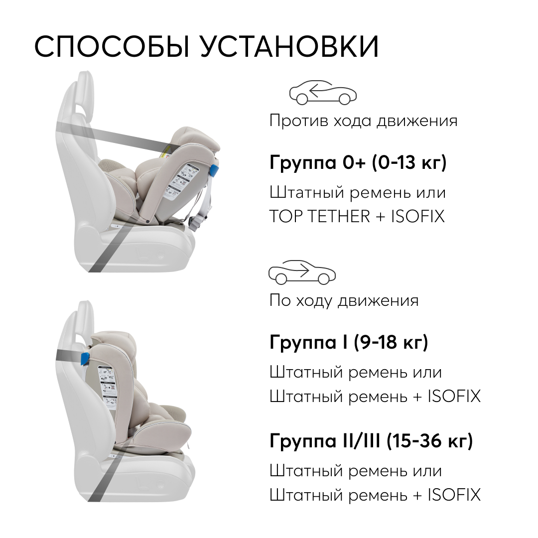 Автокресло Happy Baby Unix Isofix 0+/1/2/3 (0-36 кг) - фото 9