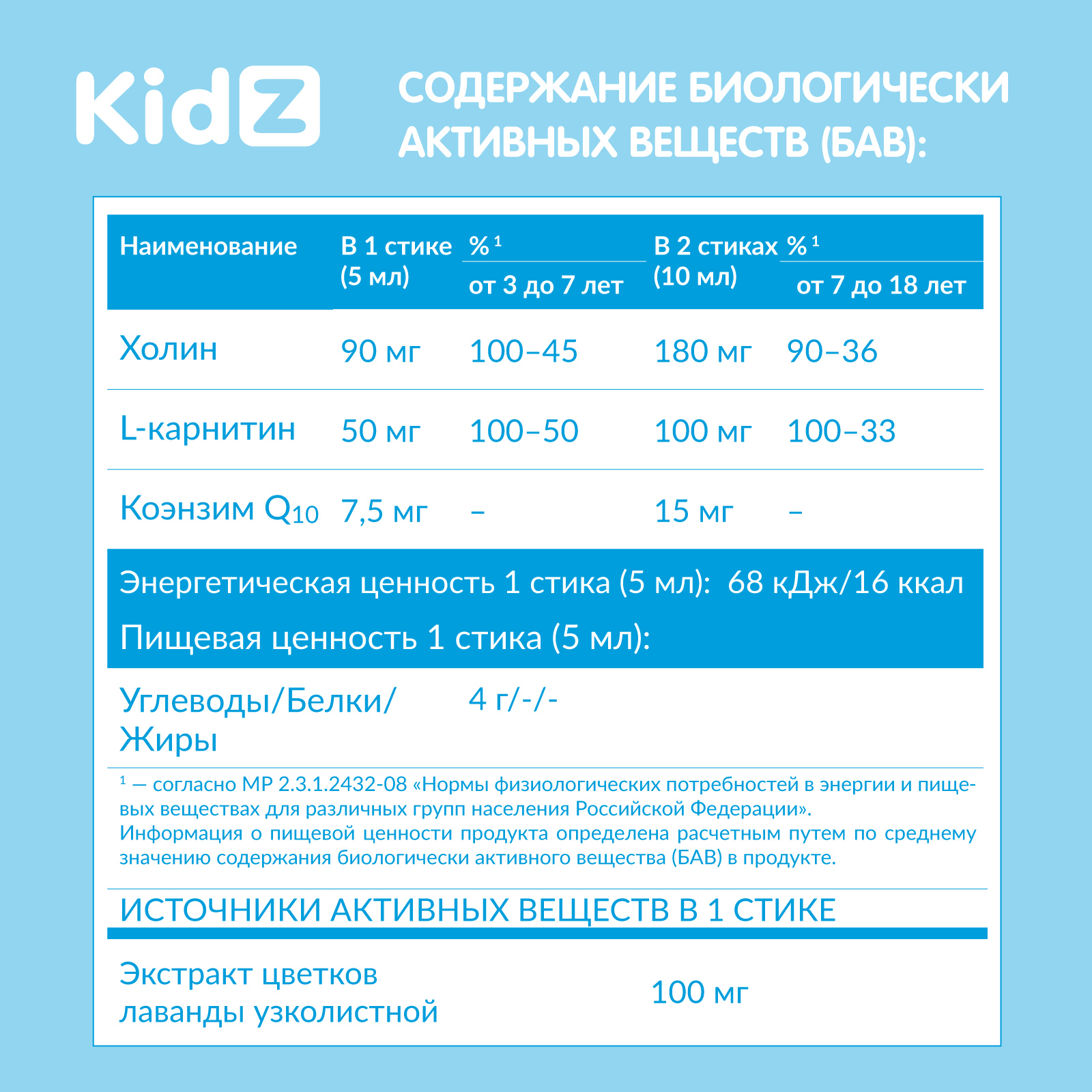 Холин для улучшения памяти Kidz и внимания детей. Kidz - фото 9