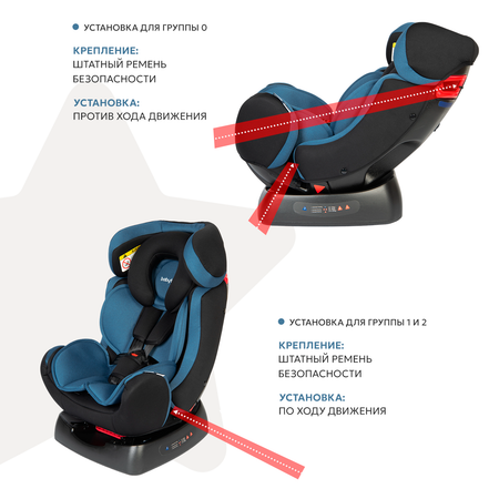 Автокресло Babyton Sigma Blue 0+/1/2 (0-25 кг)
