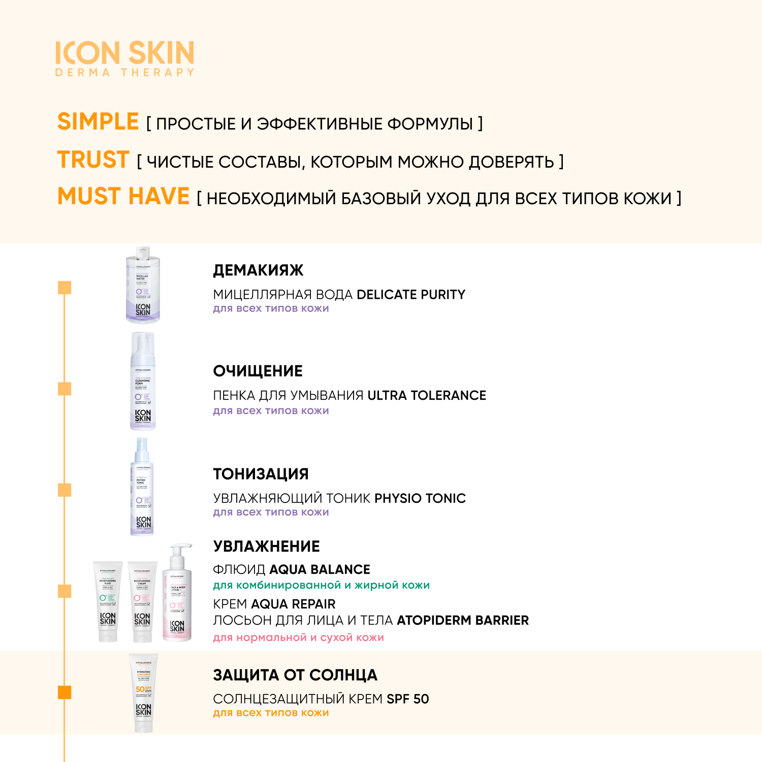 Крем ICON SKIN Солнцезащитный 75 мл - фото 7