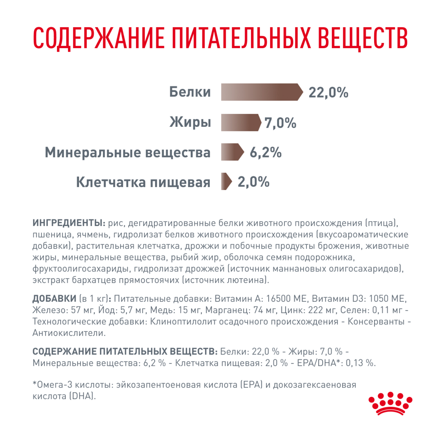 Корм для собак ROYAL CANIN Gastro Intestinal Low Fat LF22 при нарушении пищеварения с ограниченным содержанием жиров 12кг - фото 6
