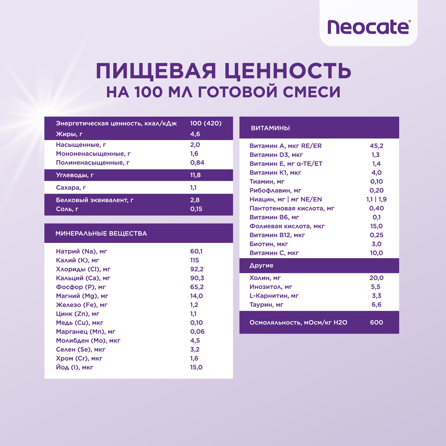 Смесь Nutricia Neocate Junior 400г c 12месяцев - фото 14