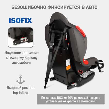 Автокресло SIGER Кокон Isofix lux 1/2 (9-25 кг)