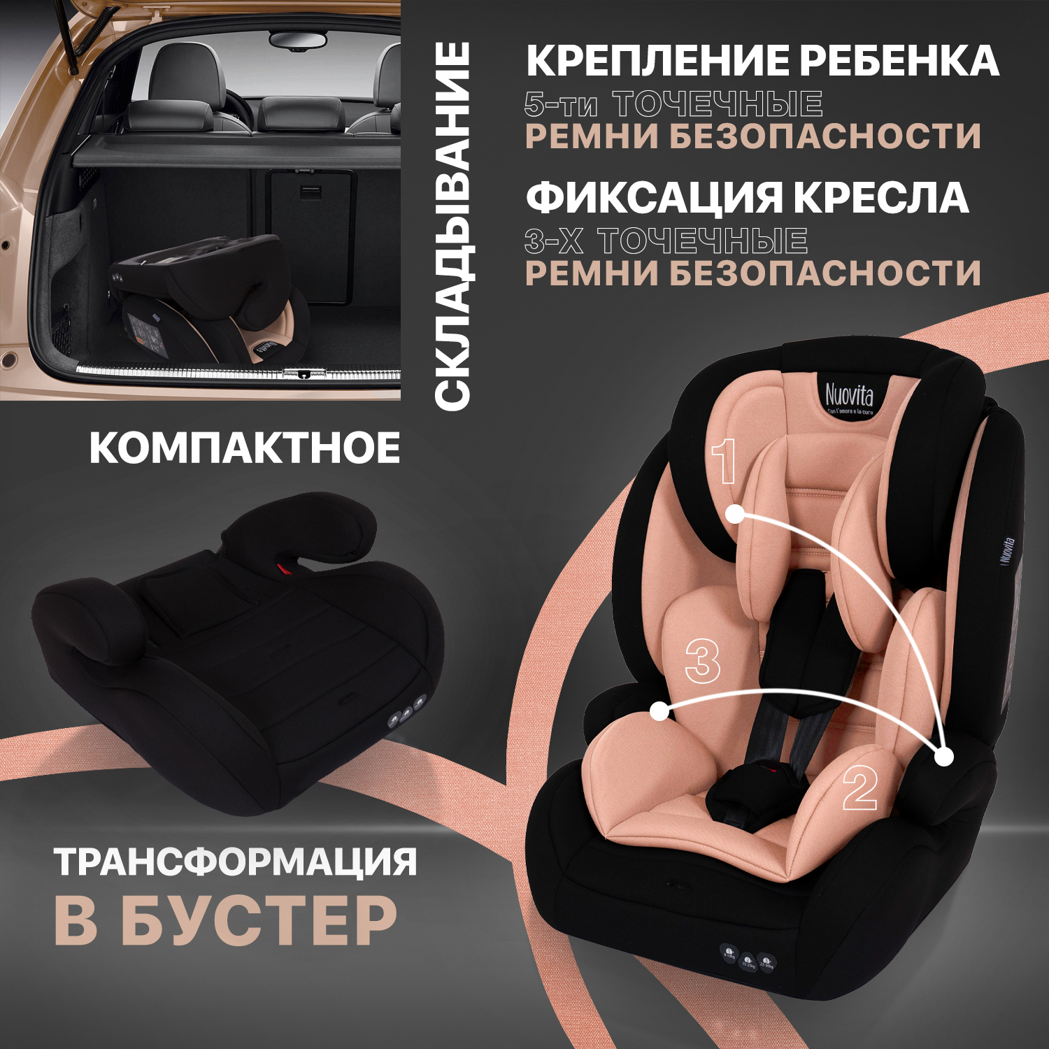 Автокресло Nuovita 1/2/3 (9-36 кг) - фото 6