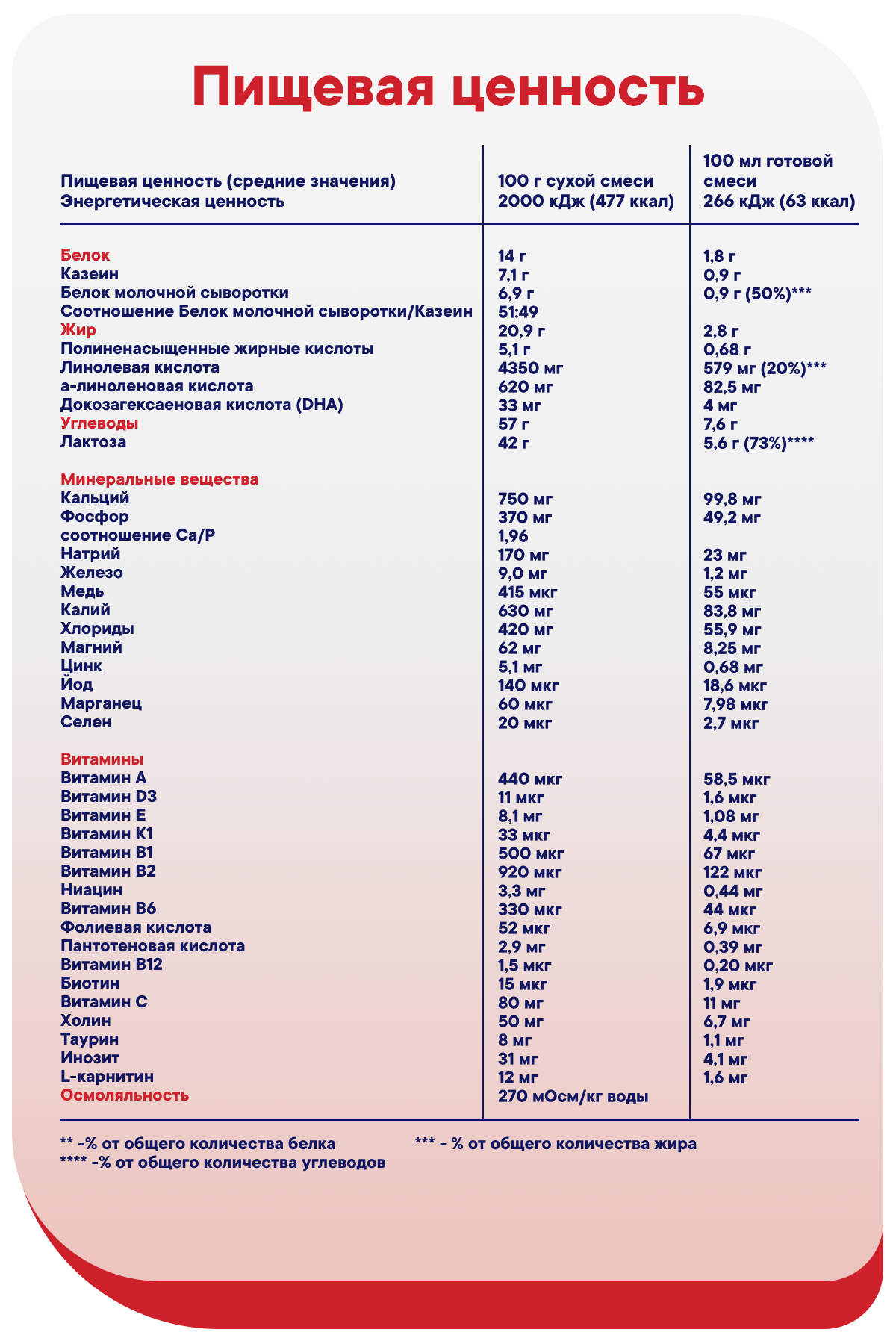 Смесь Semper NutraMaxima Exclusive 3 800г с 12 месяцев - фото 11