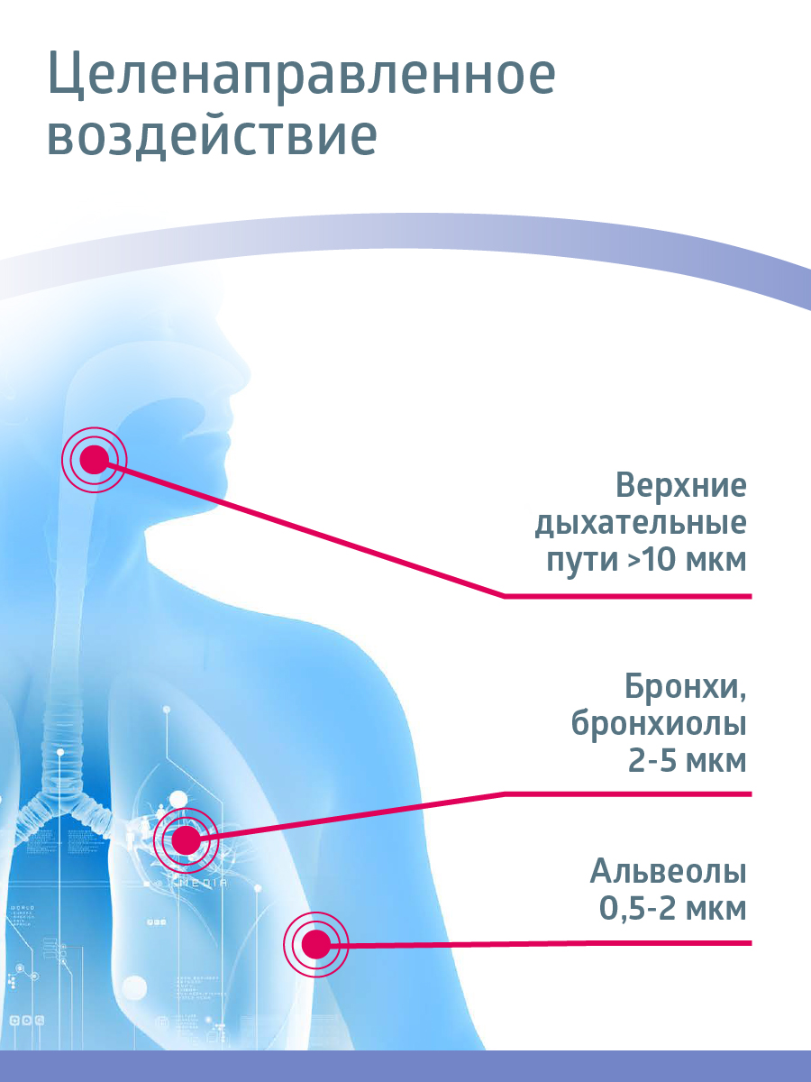 Ингалятор B.Well компрессорный WN-117 - фото 9