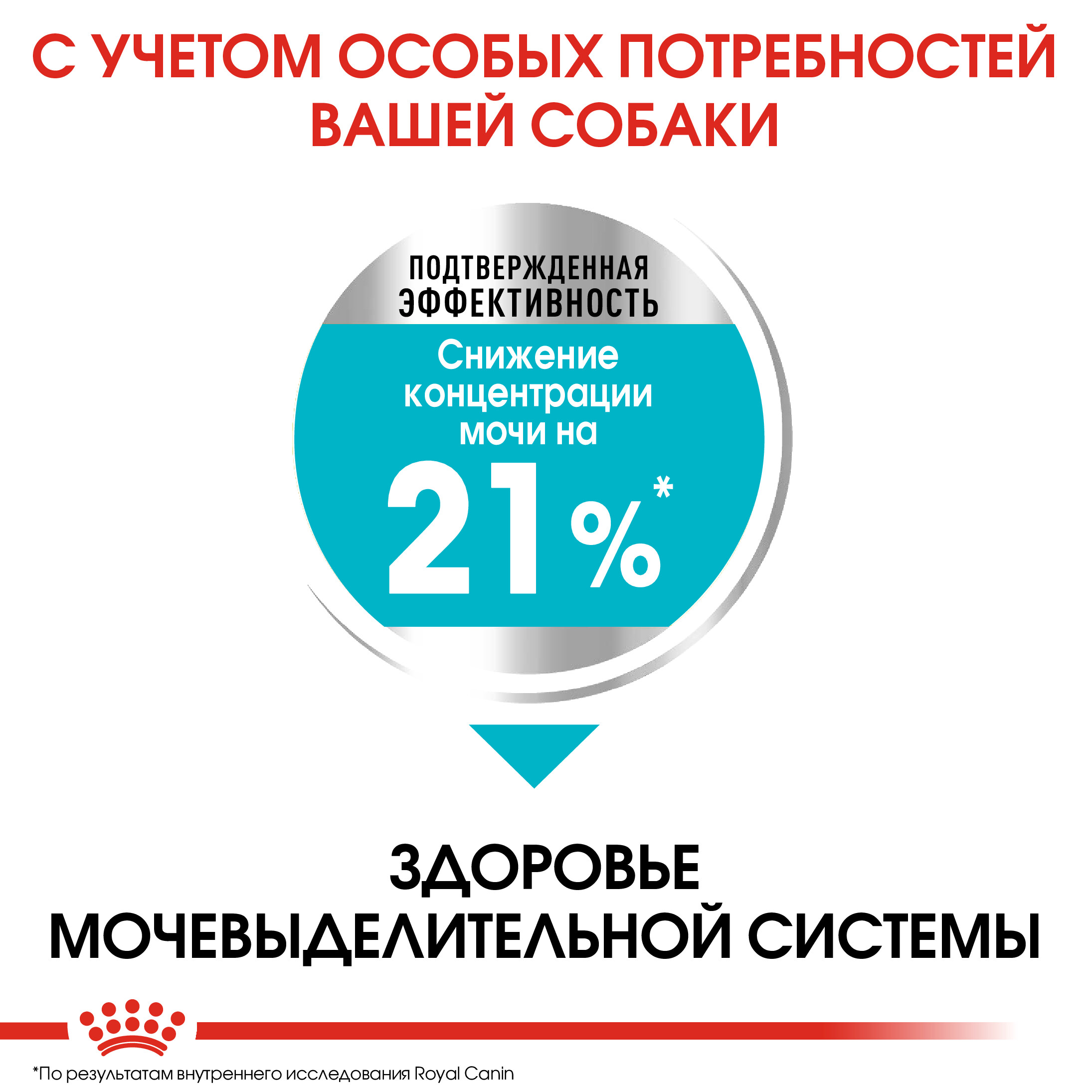 Корм для собак ROYAL CANIN Mini Urinary Care мелких пород профилактика МКБ 1кг - фото 4