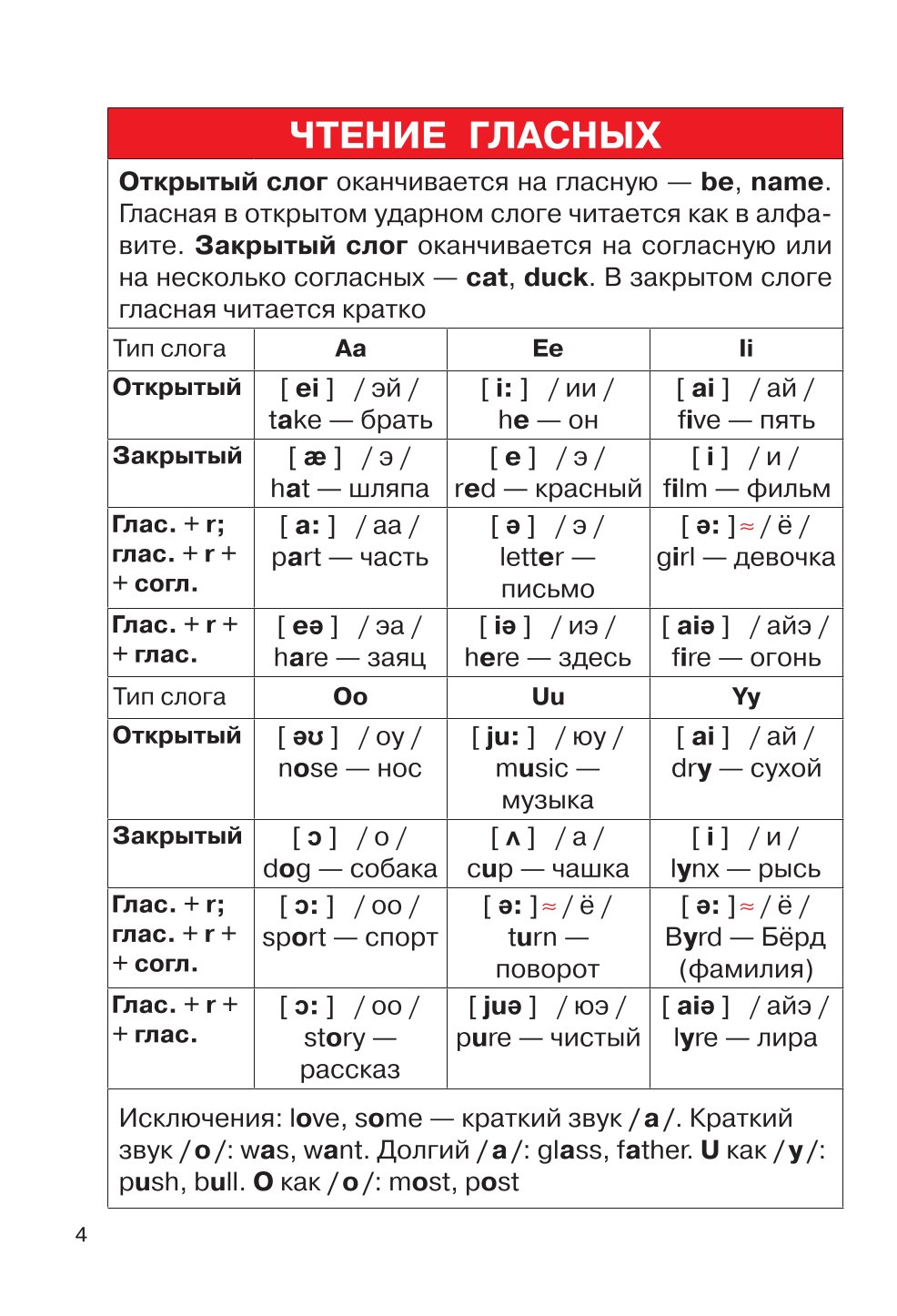 Книга АСТ Английский язык 2-4 классы - фото 5