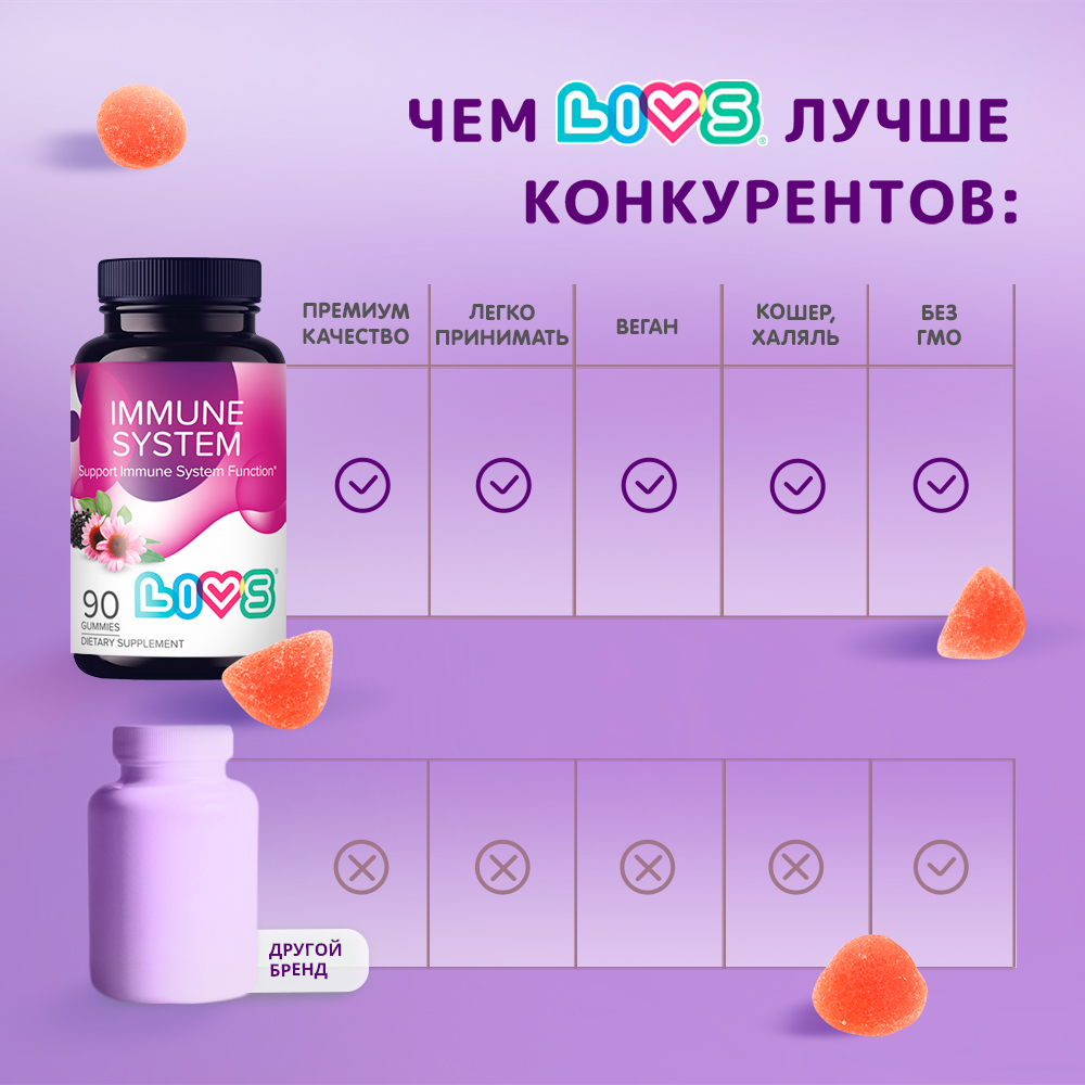 Комплекс LIVS витамины для иммунитета с витамином С - фото 7